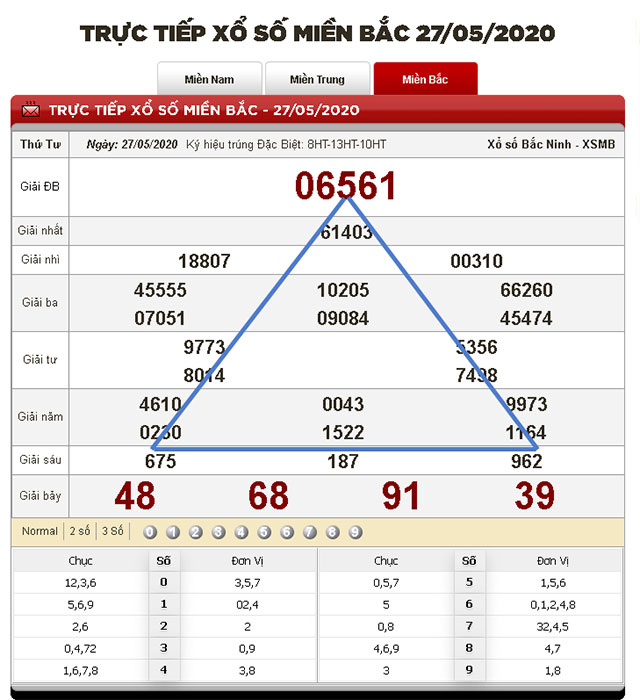 khung tam giác vòng tâm đề